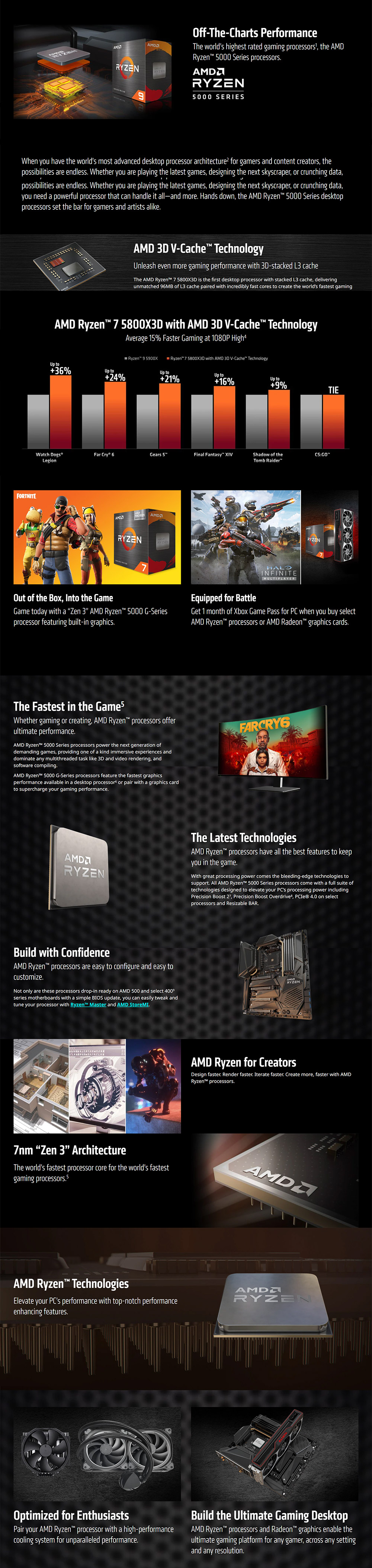 AMD Ryzen 5 CPU 5500 6 Core Wraith cooler 100 100000457BOX@
