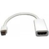 CBDPMINI HDMI