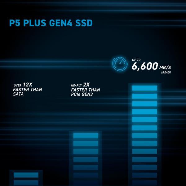 Crucial NVME SSD 1TB P5 Plus