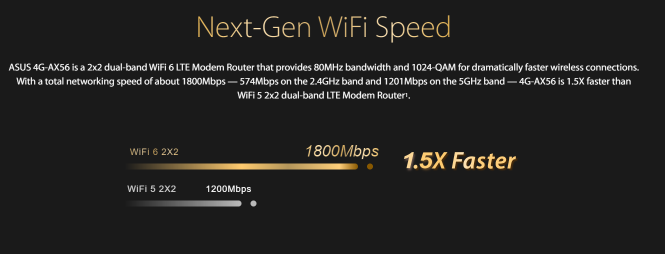 next gen wifi speed
